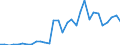 Flow: Exports / Measure: Values / Partner Country: World / Reporting Country: Czech Rep.