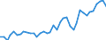 Flow: Exports / Measure: Values / Partner Country: World / Reporting Country: Denmark