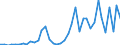 Handelsstrom: Exporte / Maßeinheit: Werte / Partnerland: World / Meldeland: Greece