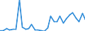 Handelsstrom: Exporte / Maßeinheit: Werte / Partnerland: World / Meldeland: Iceland