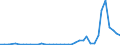 Flow: Exports / Measure: Values / Partner Country: World / Reporting Country: Japan