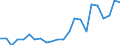 Flow: Exports / Measure: Values / Partner Country: World / Reporting Country: Luxembourg