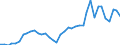 Flow: Exports / Measure: Values / Partner Country: World / Reporting Country: Netherlands