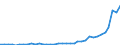 Flow: Exports / Measure: Values / Partner Country: World / Reporting Country: New Zealand