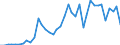 Flow: Exports / Measure: Values / Partner Country: World / Reporting Country: Portugal