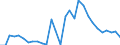 Handelsstrom: Exporte / Maßeinheit: Werte / Partnerland: World / Meldeland: Slovenia