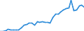 Flow: Exports / Measure: Values / Partner Country: World / Reporting Country: Spain