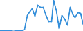 Handelsstrom: Exporte / Maßeinheit: Werte / Partnerland: World / Meldeland: Sweden