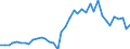 Flow: Exports / Measure: Values / Partner Country: World / Reporting Country: Switzerland incl. Liechtenstein