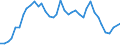 Flow: Exports / Measure: Values / Partner Country: World / Reporting Country: United Kingdom