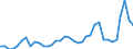 Flow: Exports / Measure: Values / Partner Country: World / Reporting Country: USA incl. PR. & Virgin Isds.