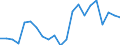 Handelsstrom: Exporte / Maßeinheit: Werte / Partnerland: American Samoa / Meldeland: Australia