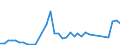 Flow: Exports / Measure: Values / Partner Country: American Samoa / Reporting Country: New Zealand