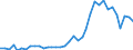 Flow: Exports / Measure: Values / Partner Country: Solomon Isds. / Reporting Country: New Zealand