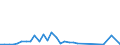 Flow: Exports / Measure: Values / Partner Country: Sri Lanka / Reporting Country: Australia