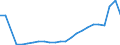 Flow: Exports / Measure: Values / Partner Country: Sri Lanka / Reporting Country: New Zealand