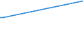 Flow: Exports / Measure: Values / Partner Country: Cook Isds. / Reporting Country: Australia