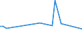 Handelsstrom: Exporte / Maßeinheit: Werte / Partnerland: French Polynesia / Meldeland: Australia