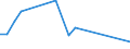 Flow: Exports / Measure: Values / Partner Country: French Polynesia / Reporting Country: Belgium