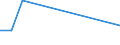 Handelsstrom: Exporte / Maßeinheit: Werte / Partnerland: French Polynesia / Meldeland: Denmark