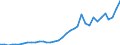 Flow: Exports / Measure: Values / Partner Country: French Polynesia / Reporting Country: France incl. Monaco & overseas