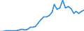 Flow: Exports / Measure: Values / Partner Country: French Polynesia / Reporting Country: New Zealand