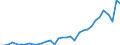 Flow: Exports / Measure: Values / Partner Country: Guam / Reporting Country: New Zealand