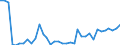 Flow: Exports / Measure: Values / Partner Country: Hong Kong SAR of China / Reporting Country: Australia