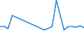 Flow: Exports / Measure: Values / Partner Country: Hong Kong SAR of China / Reporting Country: Canada