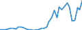 Flow: Exports / Measure: Values / Partner Country: Hong Kong SAR of China / Reporting Country: Germany