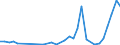 Flow: Exports / Measure: Values / Partner Country: Hong Kong SAR of China / Reporting Country: Japan