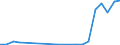 Flow: Exports / Measure: Values / Partner Country: Hong Kong SAR of China / Reporting Country: Korea, Rep. of