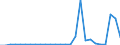 Flow: Exports / Measure: Values / Partner Country: Hong Kong SAR of China / Reporting Country: Netherlands