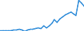 Flow: Exports / Measure: Values / Partner Country: Hong Kong SAR of China / Reporting Country: New Zealand