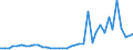 Flow: Exports / Measure: Values / Partner Country: Hong Kong SAR of China / Reporting Country: United Kingdom