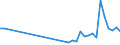 Flow: Exports / Measure: Values / Partner Country: Indonesia / Reporting Country: Denmark