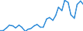 Handelsstrom: Exporte / Maßeinheit: Werte / Partnerland: World / Meldeland: Belgium