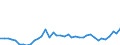 Flow: Exports / Measure: Values / Partner Country: World / Reporting Country: Canada