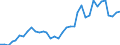 Flow: Exports / Measure: Values / Partner Country: World / Reporting Country: France incl. Monaco & overseas