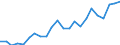 Handelsstrom: Exporte / Maßeinheit: Werte / Partnerland: World / Meldeland: Luxembourg