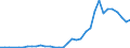 Flow: Exports / Measure: Values / Partner Country: World / Reporting Country: Mexico