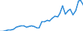 Flow: Exports / Measure: Values / Partner Country: World / Reporting Country: Netherlands