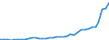 Flow: Exports / Measure: Values / Partner Country: World / Reporting Country: New Zealand