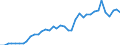 Flow: Exports / Measure: Values / Partner Country: World / Reporting Country: Spain