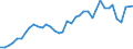 Flow: Exports / Measure: Values / Partner Country: World / Reporting Country: United Kingdom