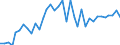 Flow: Exports / Measure: Values / Partner Country: American Samoa / Reporting Country: Australia