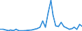 Flow: Exports / Measure: Values / Partner Country: American Samoa / Reporting Country: New Zealand