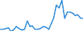 Flow: Exports / Measure: Values / Partner Country: Solomon Isds. / Reporting Country: Australia