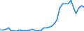 Flow: Exports / Measure: Values / Partner Country: Solomon Isds. / Reporting Country: New Zealand