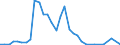 Flow: Exports / Measure: Values / Partner Country: Sri Lanka / Reporting Country: Australia